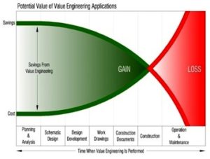value-engineering